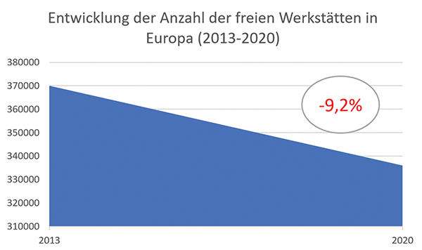 frie værkesteder europa Zukunftsszenario
