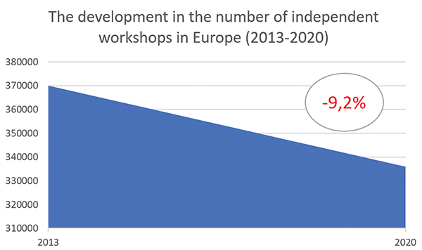 antal frie værksteder europa 2013-2020