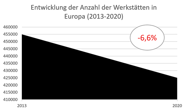 værksteder europa d Zukunftsszenario