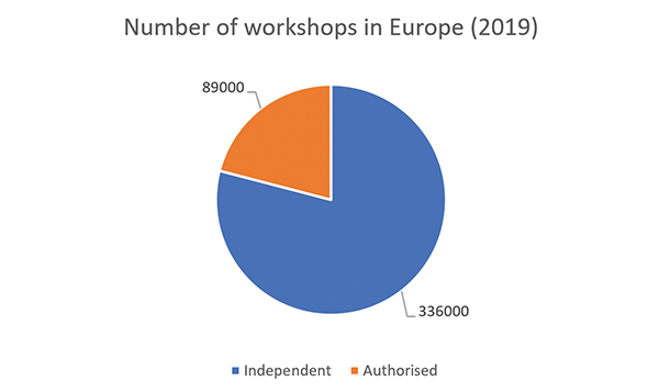 værksteder europa gb future