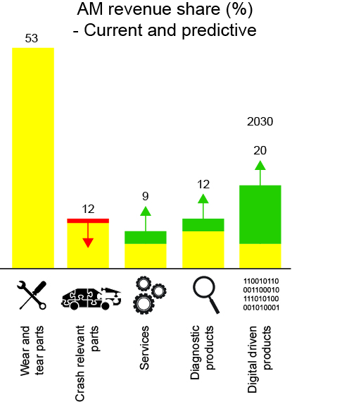 grafik produkter services GB