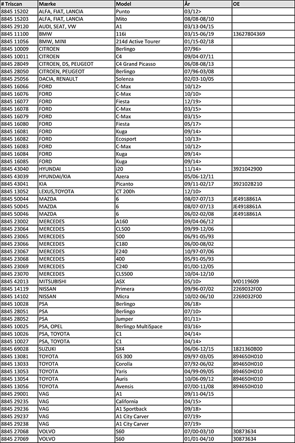 Lambdasonde udvidelser