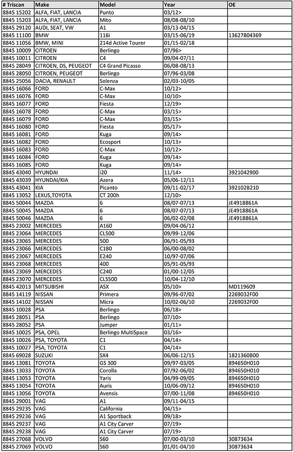 Lambdasonde udvidelser GB