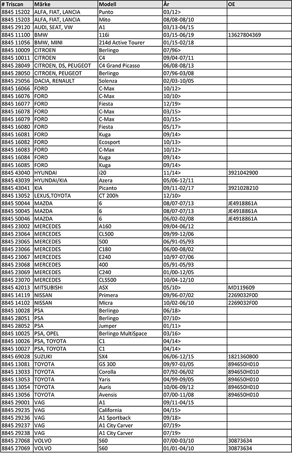 Lambdasonde udvidelser