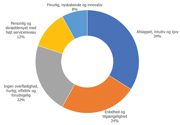 Triscan autobranchen grafik 2