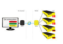 webservice